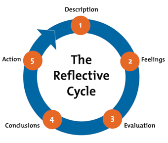 GIBBS reflective model GIBBS reflective model